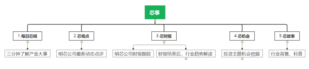 营收|急单持续涌入！硅片大厂环球晶6/8/12英寸产能全线满载