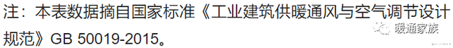 民用建筑的暖通设计，一定用到的风管、进排风口、设备空气流速