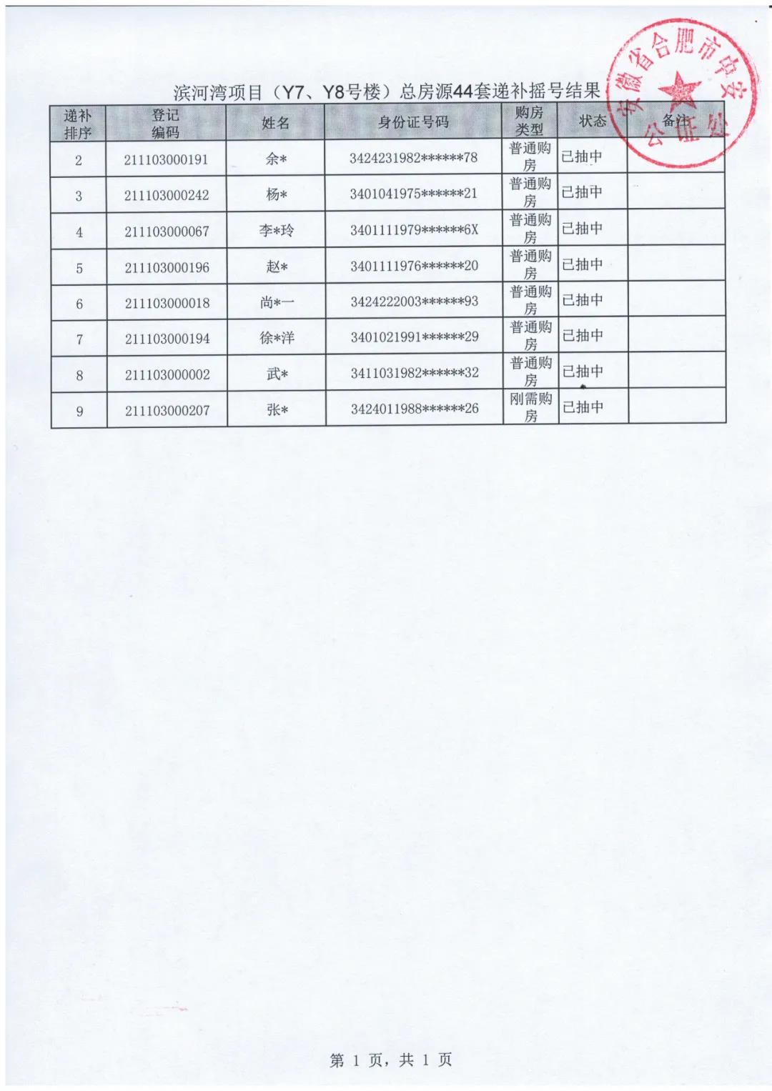 杭州|滨河湾Y7、Y8、G1、G6号楼选房排序公证摇号结果出炉