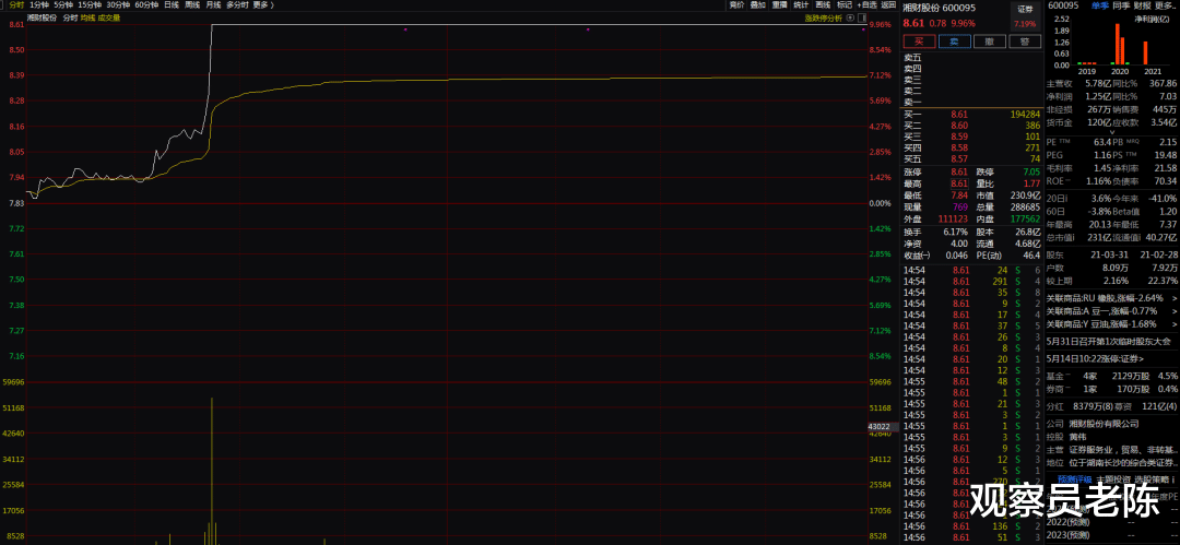 医美 A股是要兑现“预言”了吗？2021年的医美，可能是2020年白酒！
