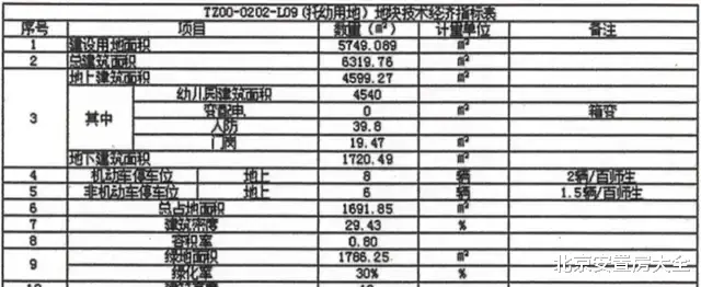 厦门|猛投12.5亿！通州这个村将建1700套集租房！可持续增收