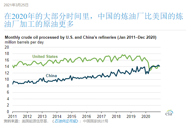 原油 中国石油进口突然放缓！全球石油市场压力大增，库存油表现抢眼