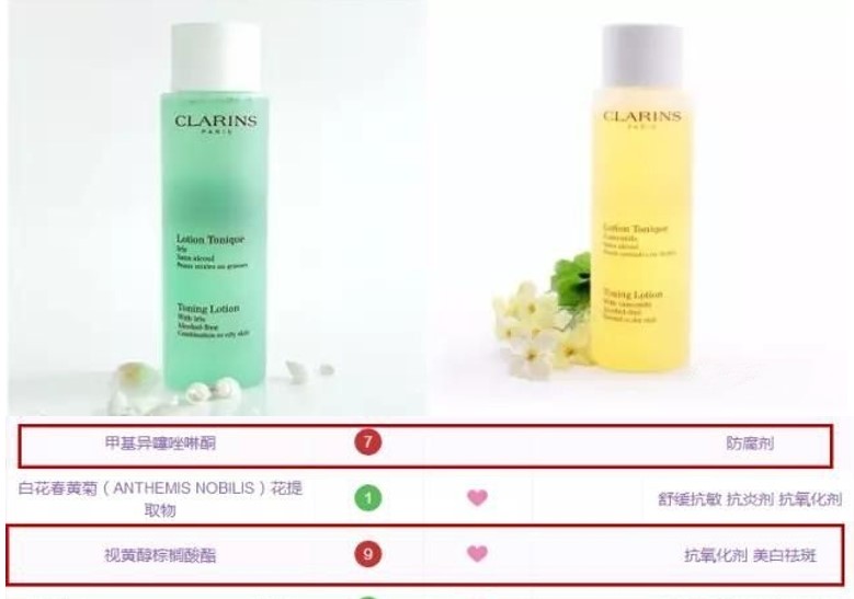 保湿|提醒孕妇！这三款被列入烂脸伤胎的黑名单！馥蕾诗、娇韵诗上榜