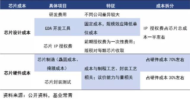 无线耳机|蓝牙技术已经升级到5.3！市面上大部分无线耳机都落后了