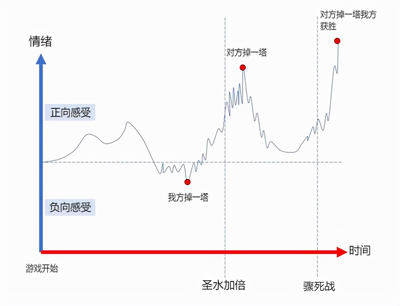 魔力|硬核游戏科普!我们经常说某款游戏好玩,那它到底“好玩”在哪?