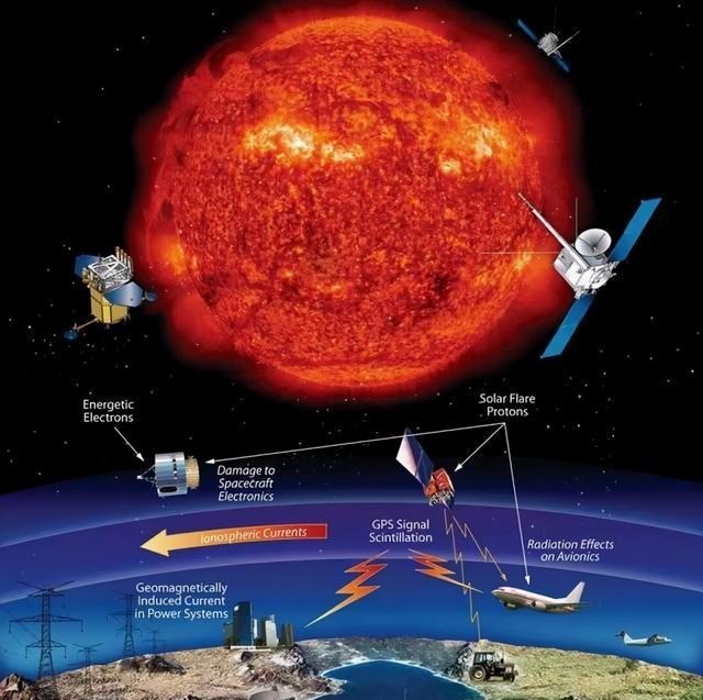 近日已经抵达地球的太阳风暴产物,对地球造成了什么影响?