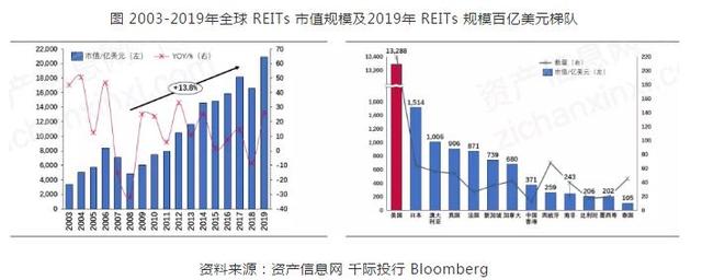 REITs行業發展研究報告-圖6