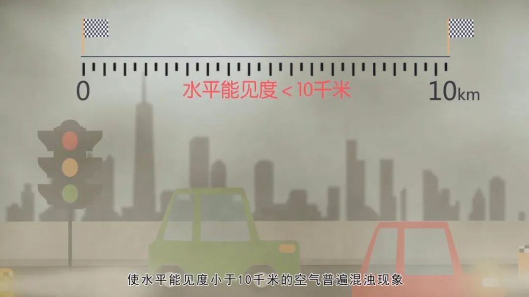 雾霾|【科普】又到雾霾高发季，雾和霾究竟有啥区别和联系？