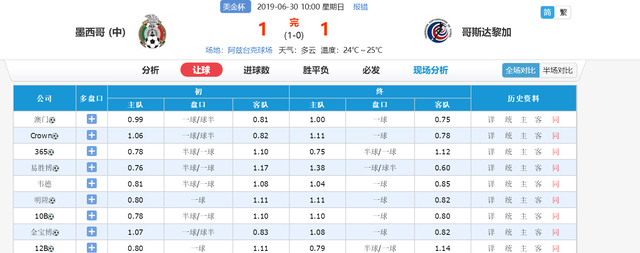 意大利队|2021年欧洲杯十六强第二场意大利对奥地利比赛分析及预测