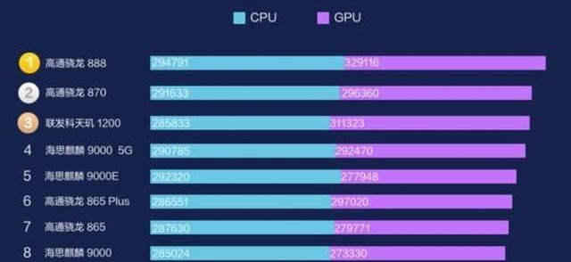 奶爸育儿宝库|鸿蒙系统流畅榜仅第8，不及小米MIUI，与安卓差距不止一星半点？