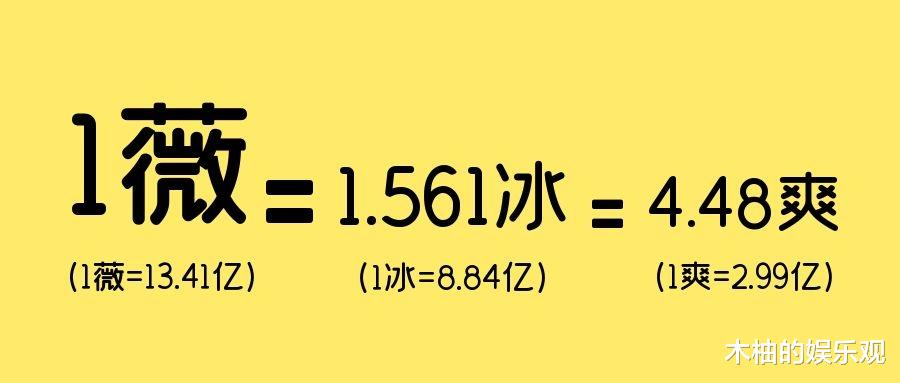 |网友对钱，没了概念