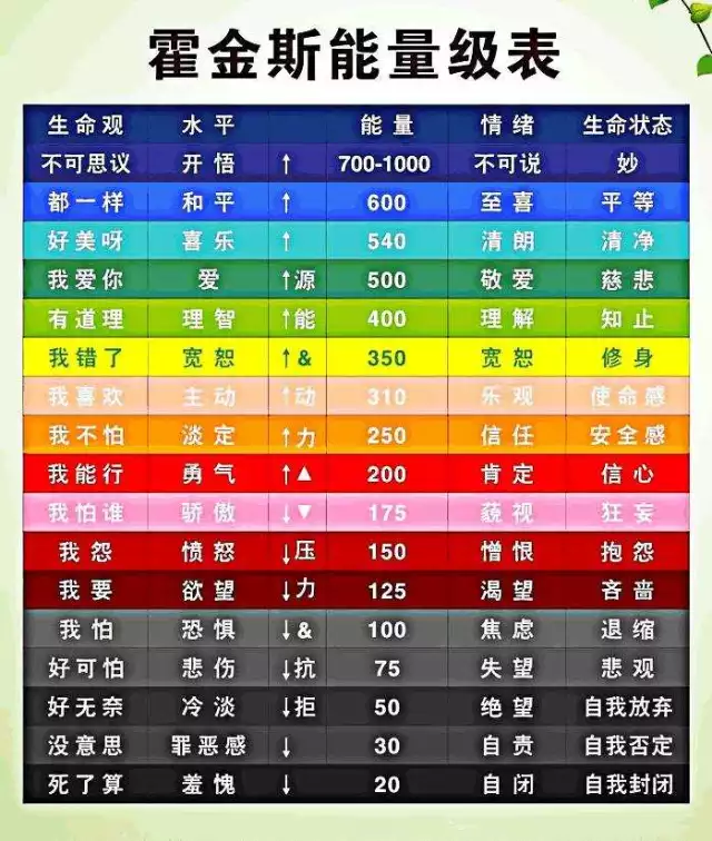美国医学博士惊人发现:癌细胞最怕「爱」!一个癌症患者的起死复生!
