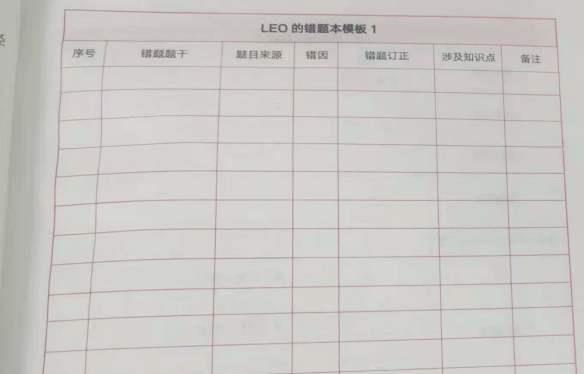 爱心常相伴|孩子做题常出错？改变思维方式，才能攻克错题让学习变轻松