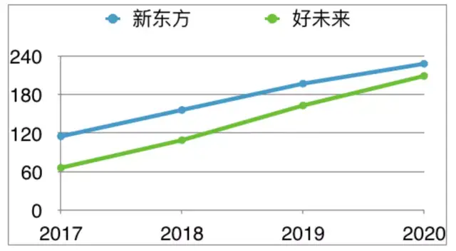 俞敏洪|俞敏洪的第二张牌
