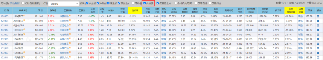 可转换债券 可转债投资（三十六）：什么是可交债
