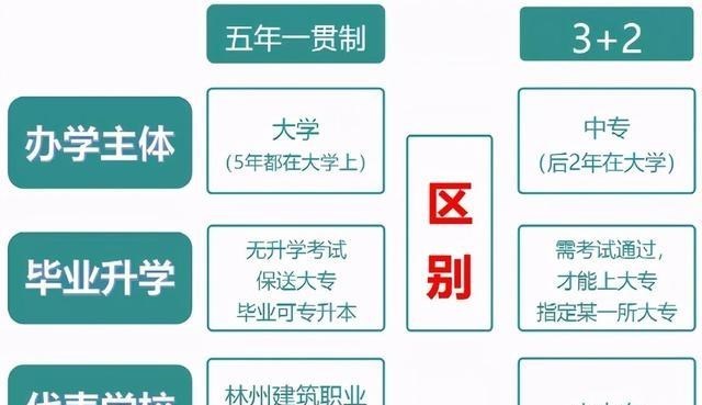 分流|初中生迎来好消息，官方推出“分配生”制度，有机会避开普职分流
