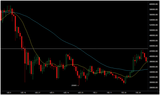 新三板 大道至简，简单易懂的交易策略：2根均线走天下（附详细步骤）