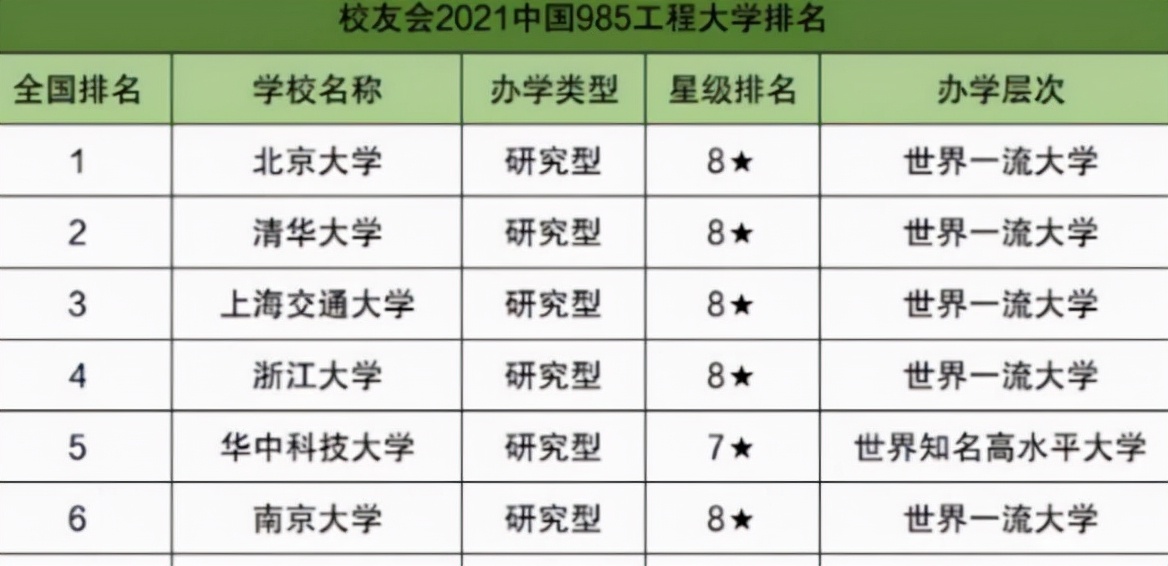 Ainee妈咪|985高校排名有变动?清华不如北大?华中科技成为黑马