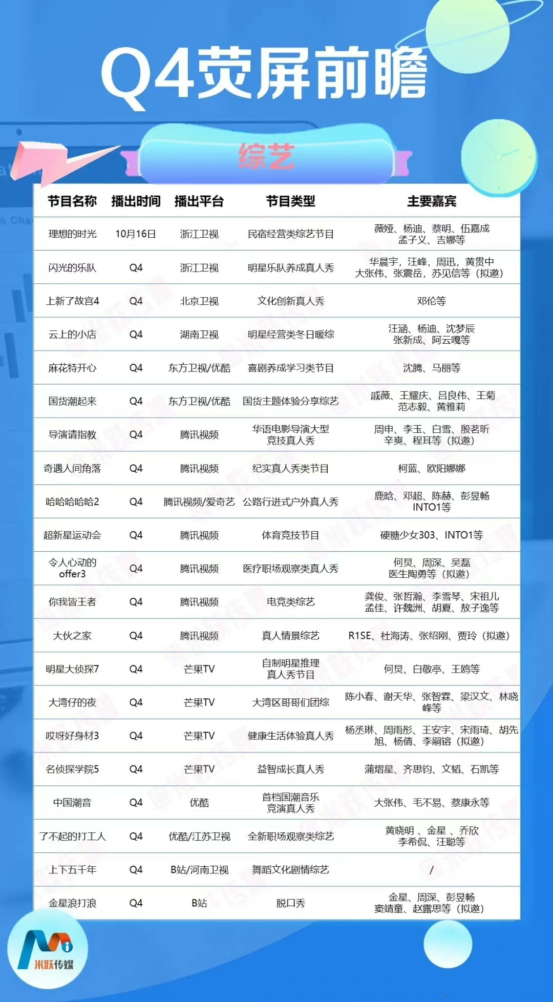 李嘉欣|将在第四季度播出的综艺：华晨宇、鹿晗、邓伦、沈腾、马丽等领衔