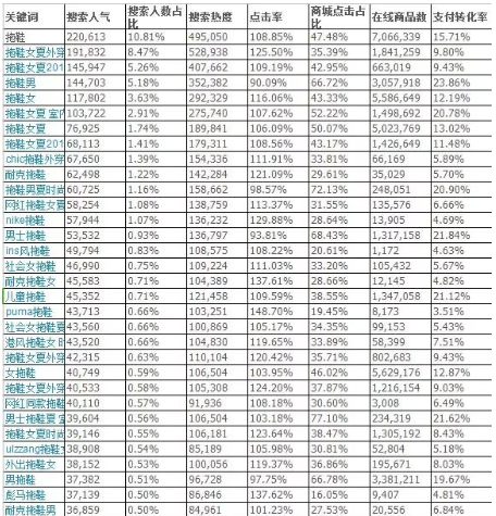 小新说电商 淘宝新手卖家应该如何选品？