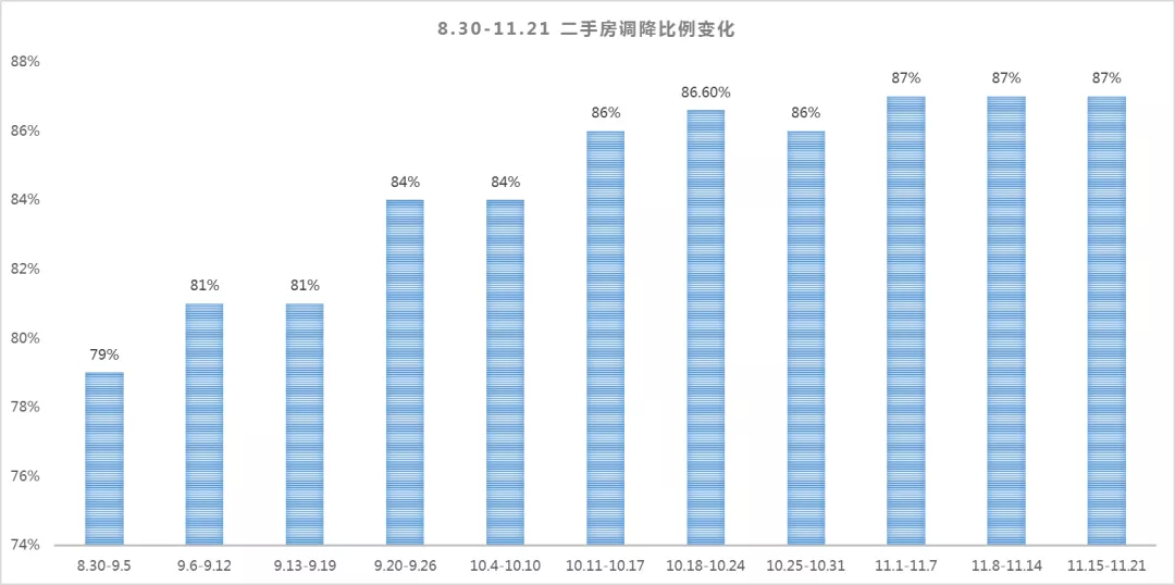 重庆|最近，重庆二手房最好卖的136个小区！确定不看一下？