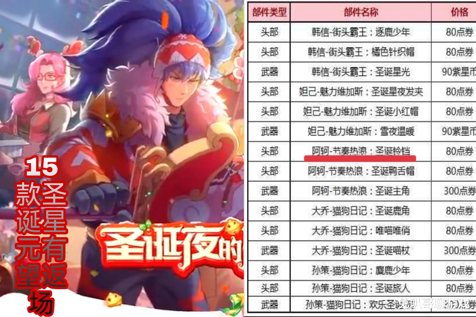 哈利波特魔法觉醒|王者荣耀圣诞专属皮肤盘点，圣诞恋歌、圣诞狂欢免费获取，圣诞奇迹或难以返场