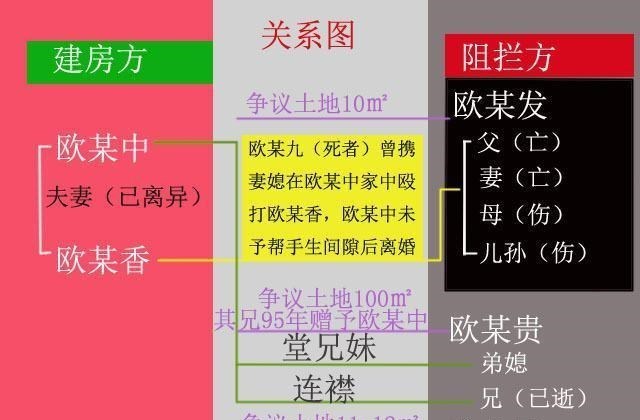 家有二宝育儿|莆田案惨痛后果或因土地纠纷中的辱妻之恨