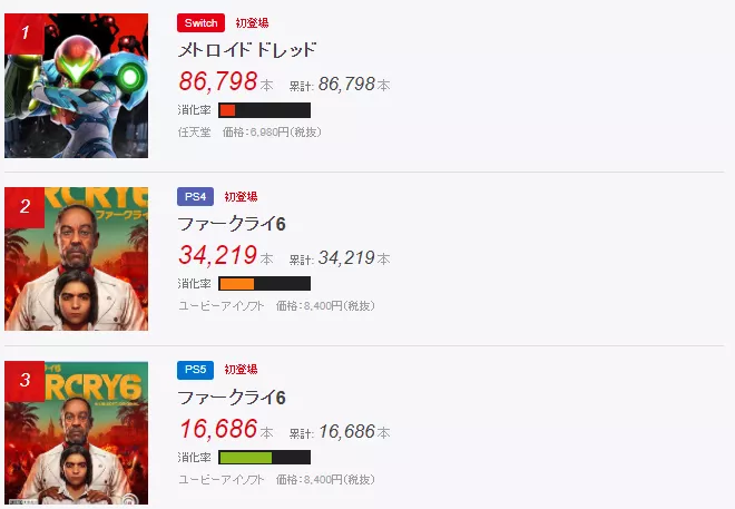 switch|【游戏流言板】银河战士现重大BUG、Switch2或正在研发、会员涨价