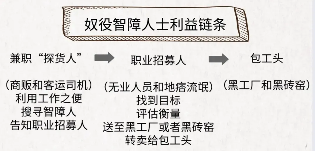 知名记者沦为智障工人,吃垃圾、捡废品,500块钱被贱卖,他到底经历了什么?