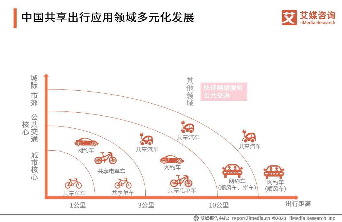 艾媒网iimedia 全国218家网约车平台取得经营许可，你觉得网约车体验感如何？