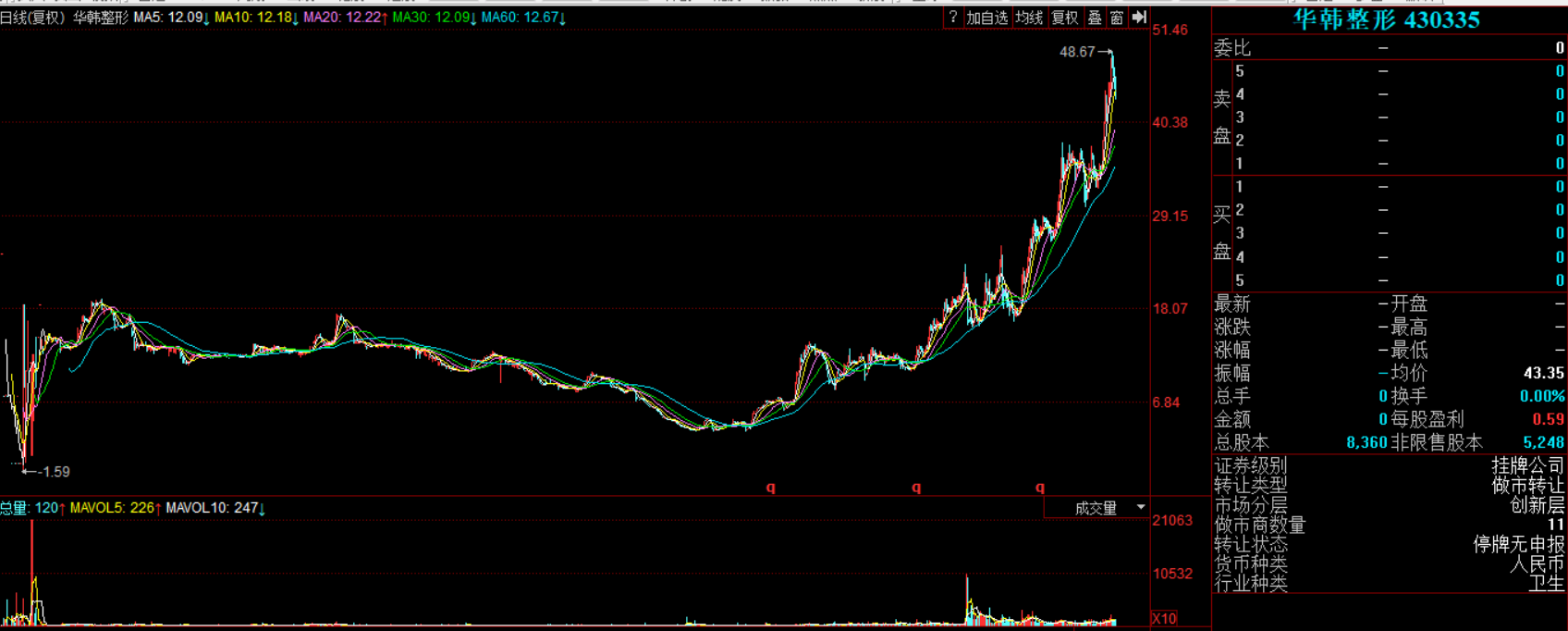 言雪娴 价值研报：妥妥的下一个通策医疗，当下超级热门的医美整形龙头！