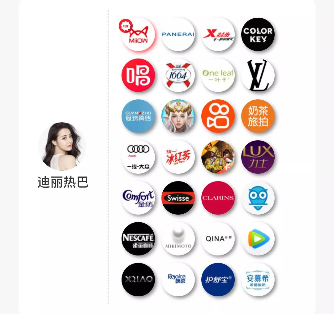 仙游|商务代言最多的十大明星，杨紫掉到第八，肖战第三，榜首资源火爆