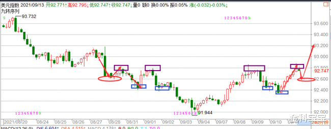 金科宝宝|金科解盘：9.13黄金反弹无力，后市继续维持高空操作！