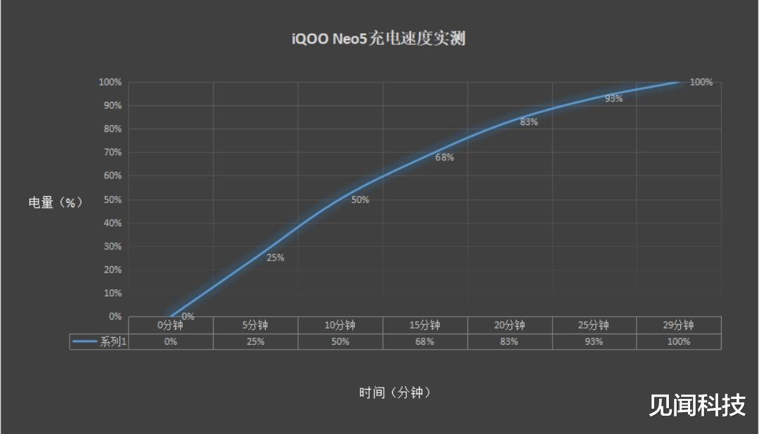 显卡|iQOO Neo5综合表现如何？搭载O.I.S光学防抖，实际体验令人惊异