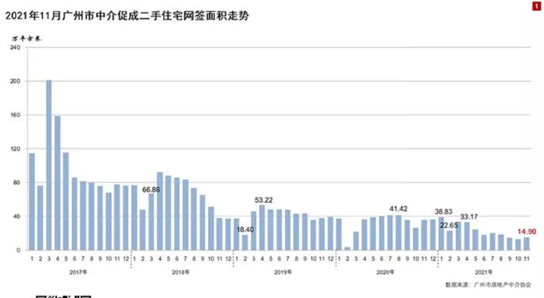 安置房|秒光！单价4.5万/㎡，番禺顶流以指导价成交！二手顶不住了？