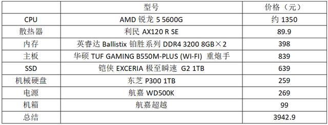 锐龙5|「金牌装机店」年末装机选对不选贵!锐龙5 5600G全能型高性价比配置推荐