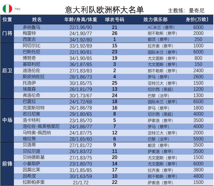 欧洲杯|2021欧洲杯足球赛观赛指南（二 ）： A组详情资料（建议收藏）