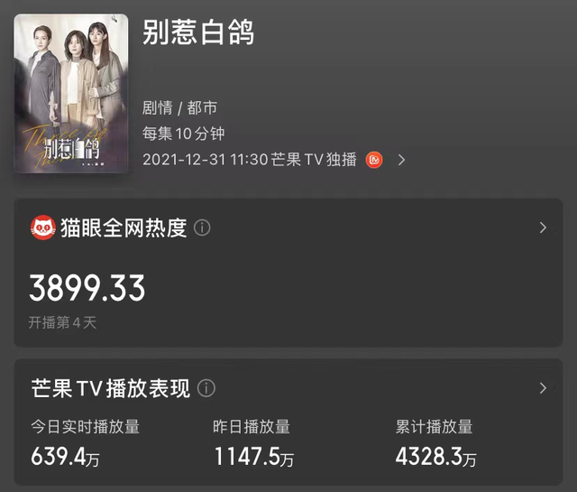 芒果台|芒果台又甩出王炸剧！播放量破4300万，通宵追完6集我果断入坑