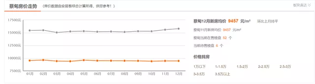 房贷|负债1.7万亿！疯狂降价甩卖！高周转的碧桂园在武汉能否玩的转？