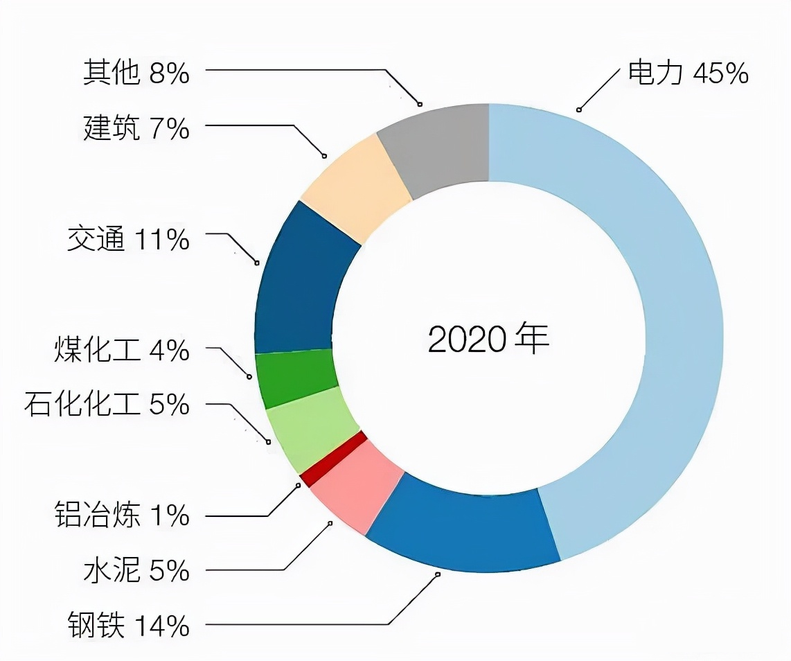 中國股市：未來13隻A股“十倍潛力”龍頭，機構重倉！-圖3