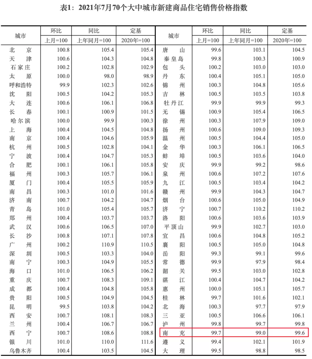 别墅|南充房价究竟会跌多少?这件事情其实已经给了我们答案
