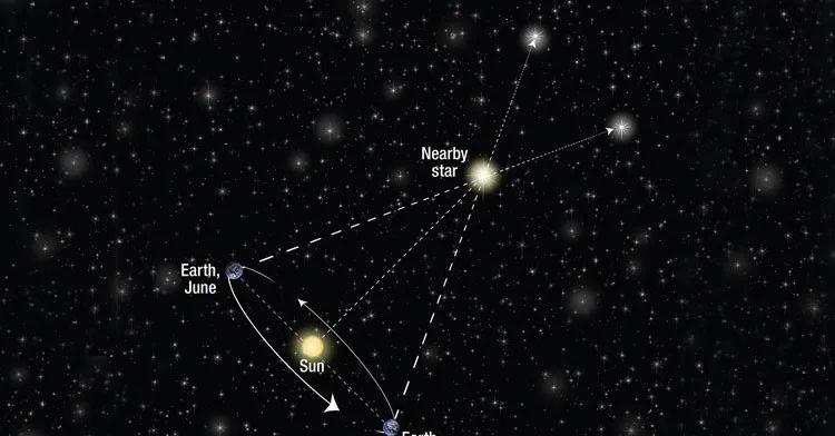 玛士撒拉星：一颗恒星为何比宇宙还古老？难道是上个宇宙的遗迹？
