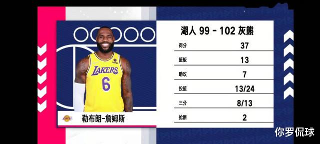 灰熊队|祝詹姆斯37岁，生日快乐！19年17次最佳阵容+4次总冠军+4MVP