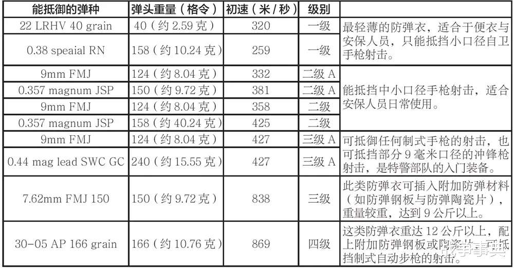特警|特警作战：特警部队单兵防弹装备