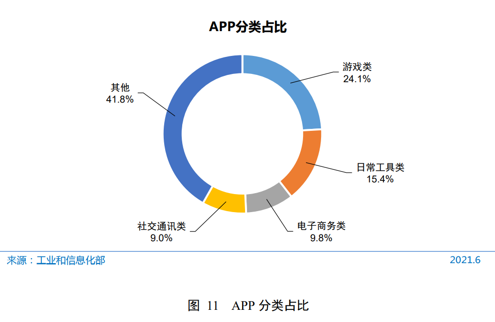 雷蛇|持续自学不该是空话！分享第48次中国互联网络发展状况统计报告