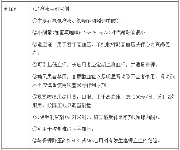 高血压|做好“四个三”，稳控高血压