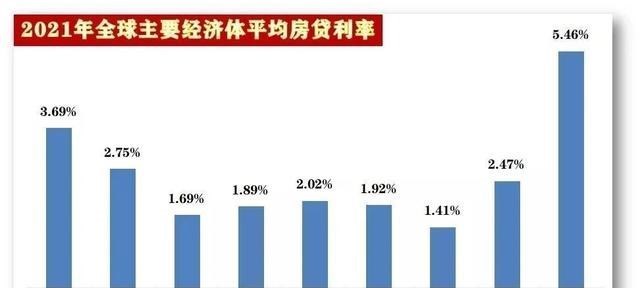 契税|楼市房贷反转信号已然出现！