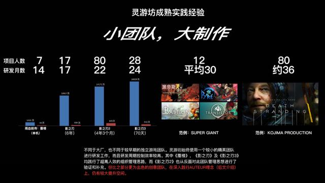 单机|灵游坊CEO梁其伟：犬儒主义，AUTEUR和运营式单机