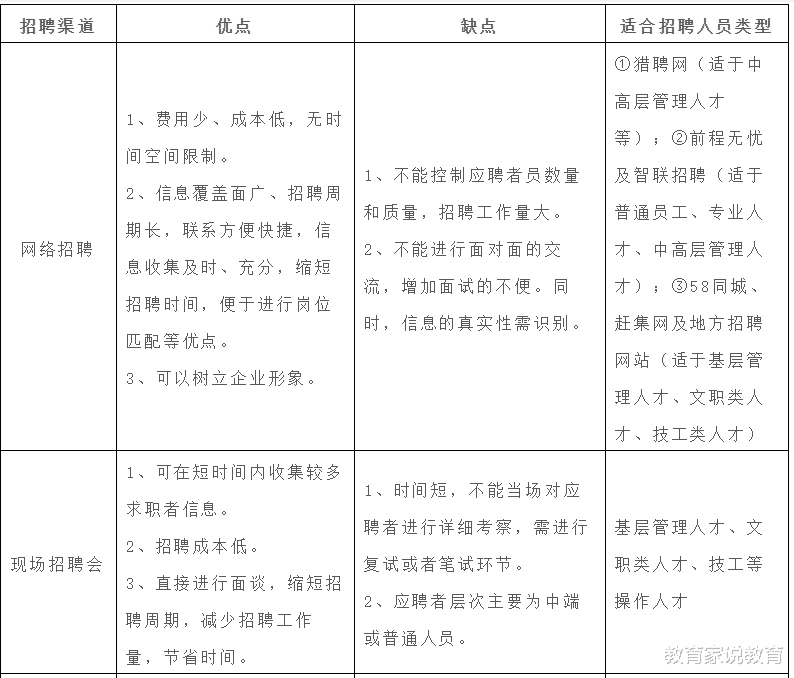 求职|招聘这样做，不愁没人才