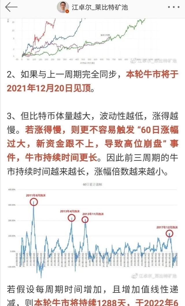 比特币 比特币何时再迎高潮?牛市阶段性变化体现在哪些方面?
